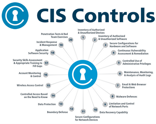 CIS Controls